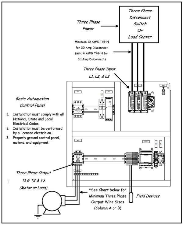 Installation and Wiring - Basic Automation - PLC Control Panel