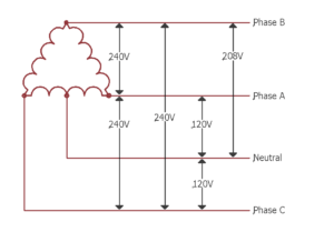 480V 3 Phase US Industrial Power - Automation Ready Panels