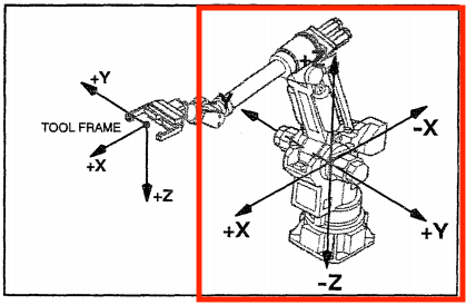 Fanuc World Frame