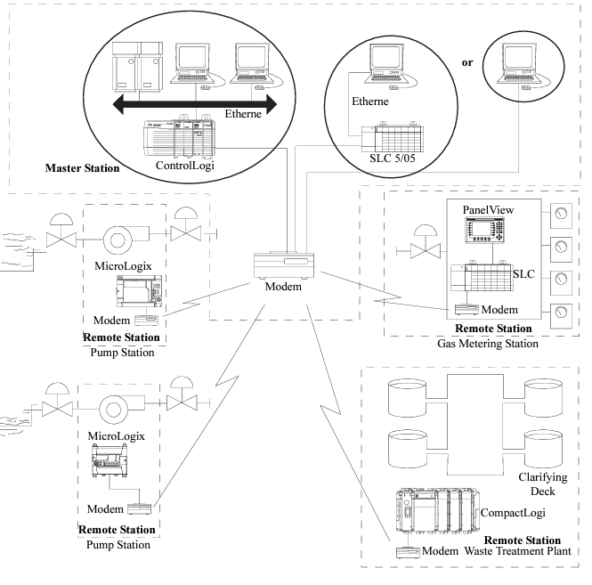 SCADA Systems: Mastering Supervisory Control